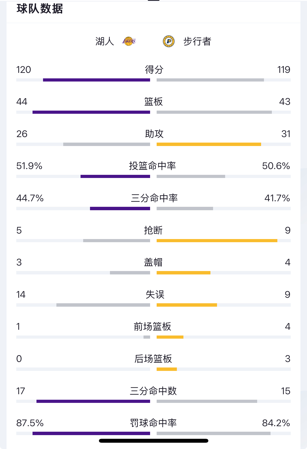 NBA常规赛倒计时，印第安纳步行者赛前主帅复盘，细节引发关注，质疑声四起，团队化学反应显著的简单介绍