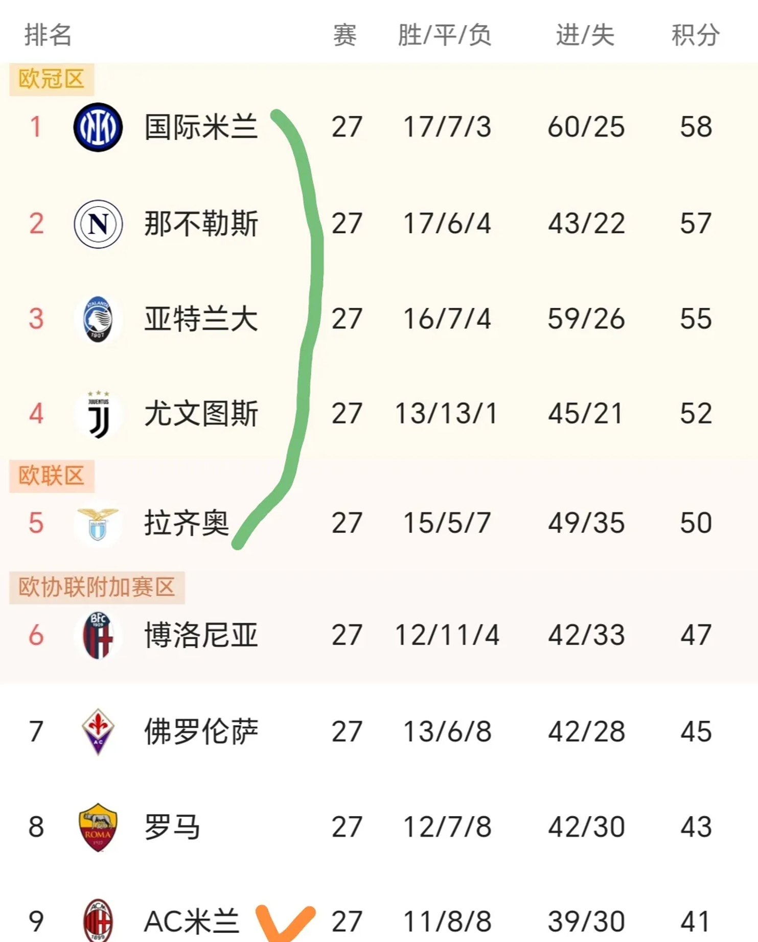 意甲赛程吃紧,德国国家队关键战强势反弹,管理层满意,赛季目标并未改变(17到18赛季意甲赛程) 意甲赛程吃紧,德国国家队关键战强势反弹,管理层满意,赛季目标并未改变(17到18赛季意甲赛程)
