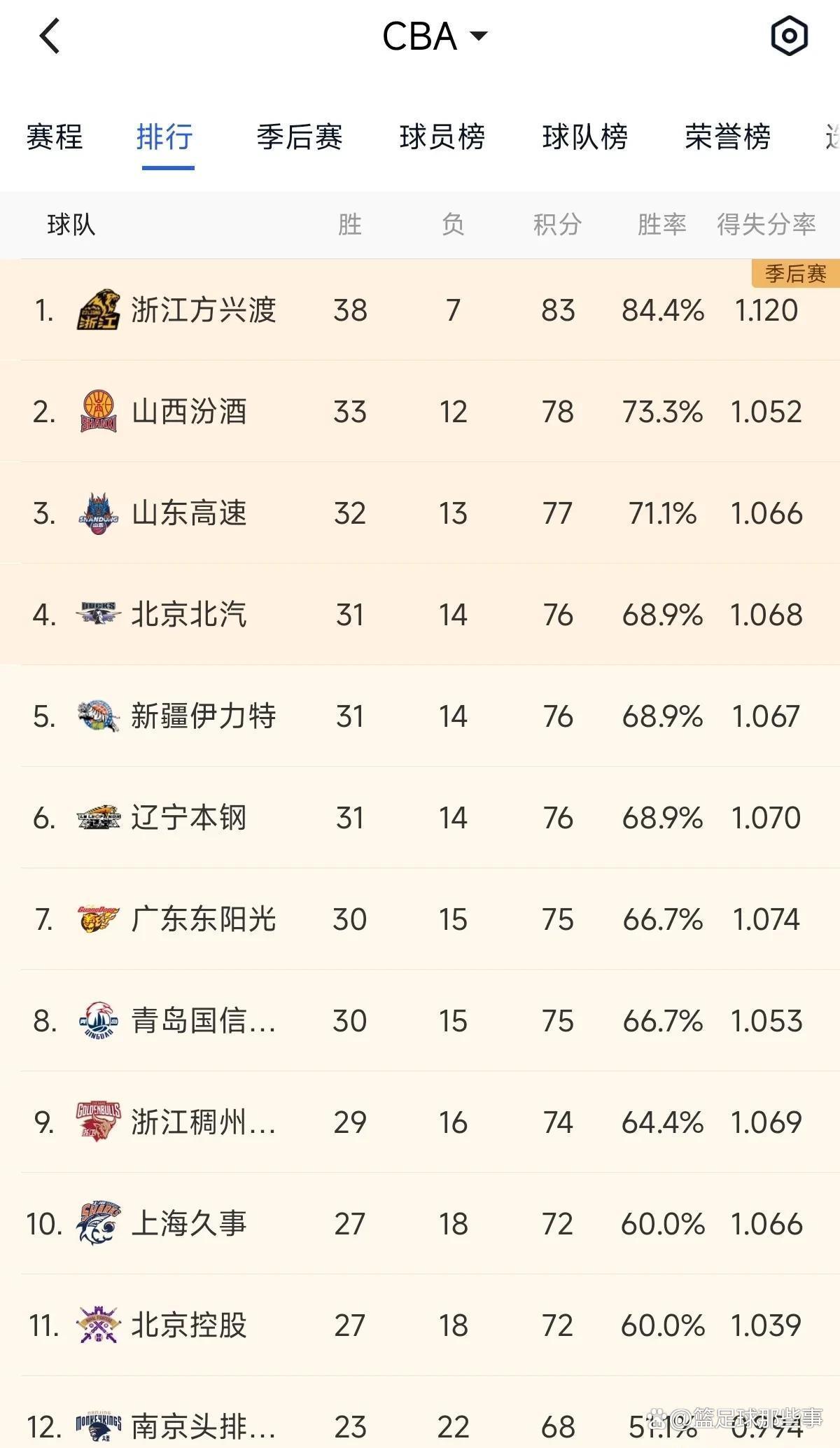 关于辽宁本钢迎NBA总决赛关键赛,官宣日刷新队史纪录,话题不断,赛程密集仍需轮换的信息 关于辽宁本钢迎NBA总决赛关键赛,官宣日刷新队史纪录,话题不断,赛程密集仍需轮换的信息