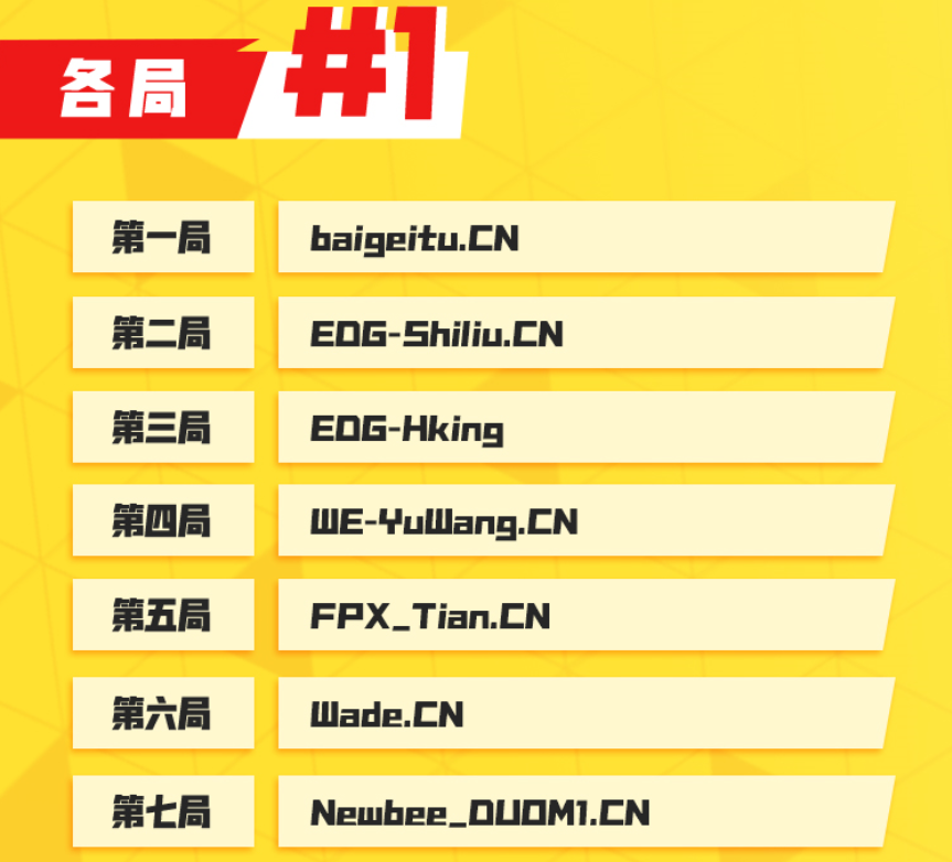 蒂姆在FPX比赛中问鼎冠军，突破纪录引发热议！的简单介绍