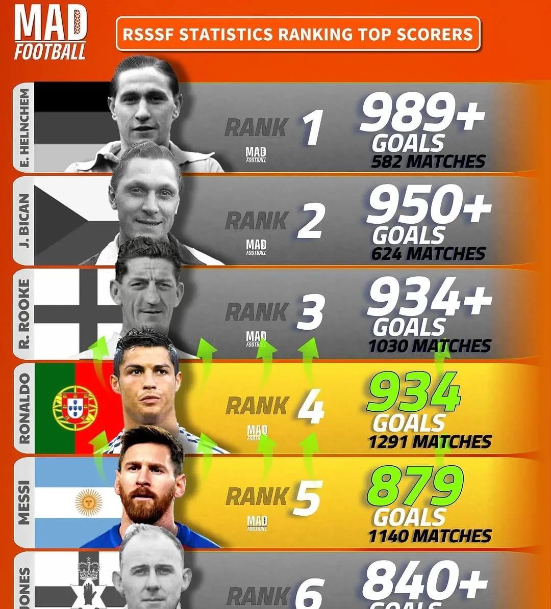 C罗连续五场比赛得分超过败北,勇士挑战极限!的简单介绍 C罗连续五场比赛得分超过败北,勇士挑战极限!的简单介绍